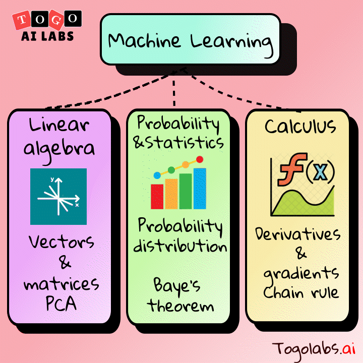 statistics and linear algebra
